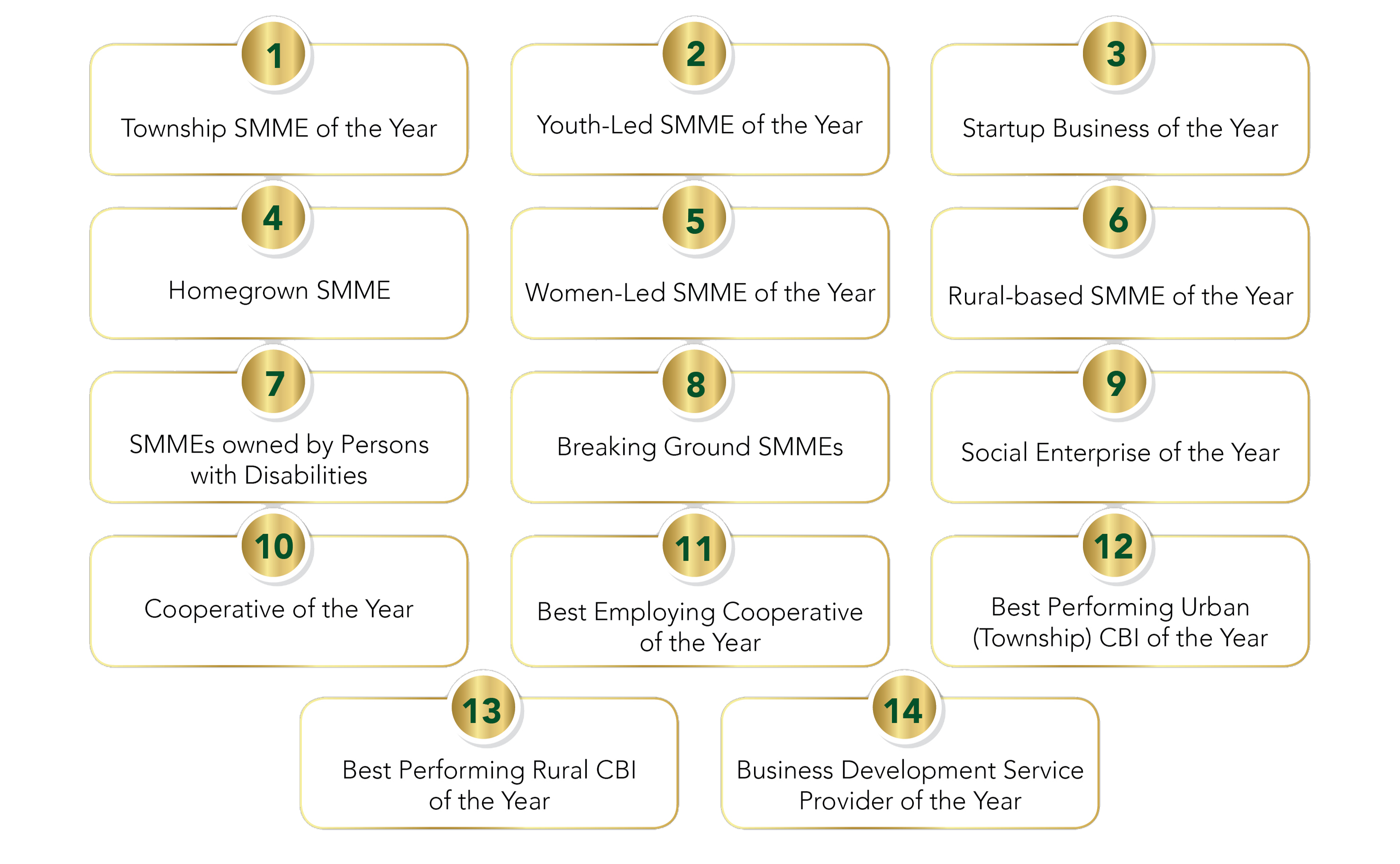 MSME Categories